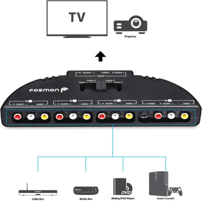 Fosmon 4-Wege Audio/Video RCA Switch Hub mit 4 Input-Anschlüssen Selector/Splitter Box/Umschalter Ad