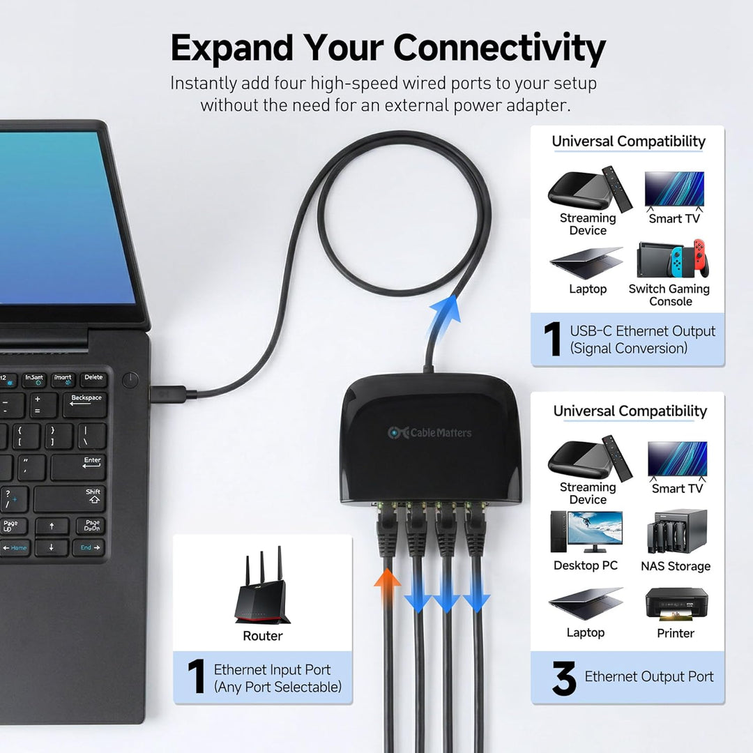 Cable Matters USB C auf 4-Port Gigabit Ethernet Switch (USB C auf LAN Splitter, USB C Ethernet Verte