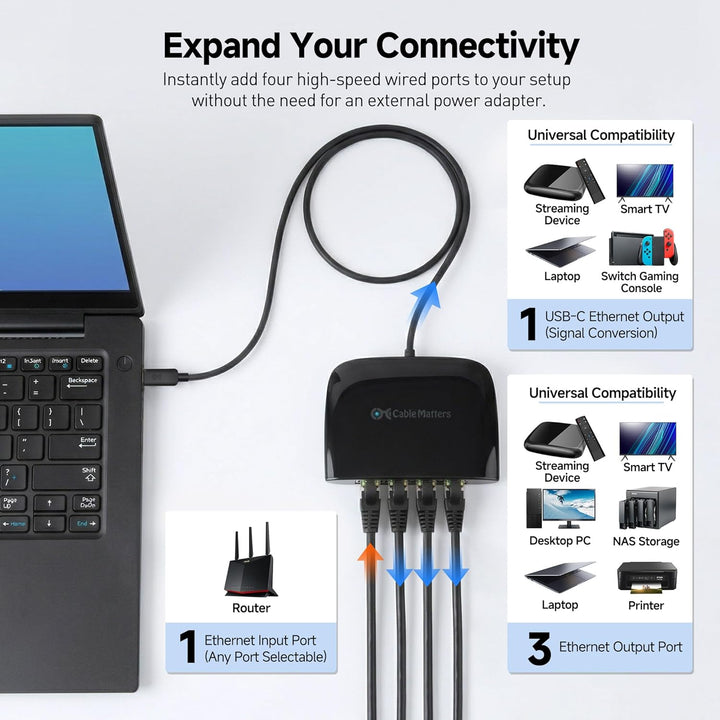 Cable Matters USB C auf 4-Port Gigabit Ethernet Switch (USB C auf LAN Splitter, USB C Ethernet Verte