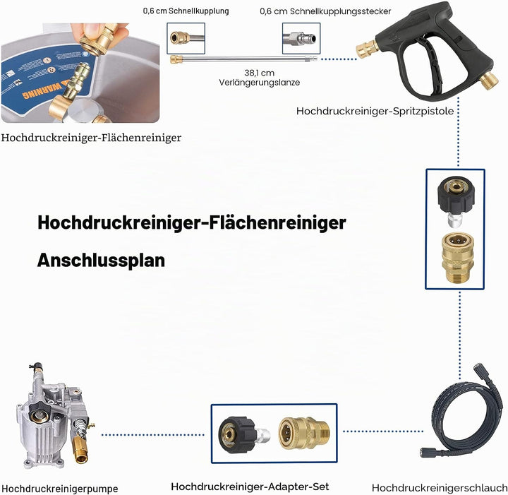 35,6 cm Hochdruckreiniger Oberflächenreiniger Aufsatz mit 4 Rädern, 1/4 Zoll Schnellverbinder, 2 Ver