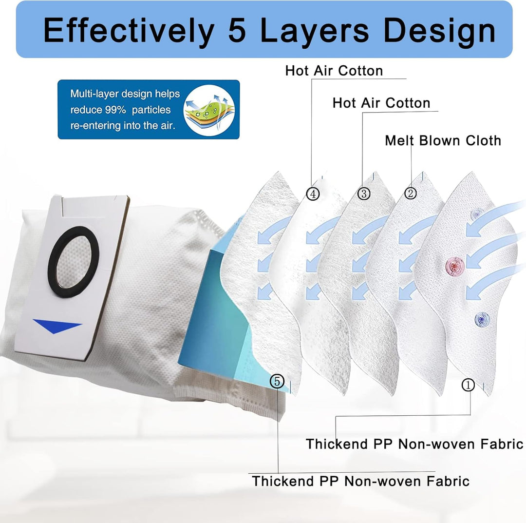 AiLomey Zubehör für Ecovacs DEEBOT X1 Omni / X1 e Omni, Ersatzteile für Ecovacs Deebot X1 Turbo Stau
