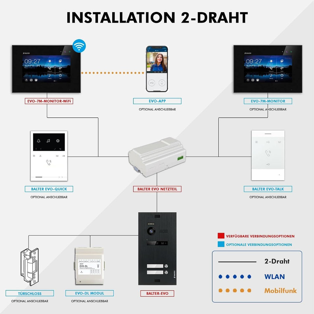 Nonic Balter EVO Video-Türsprechanlage WLAN Set 2 Familienhaus (1x Türstation mit Kamera Schwarz, 2X