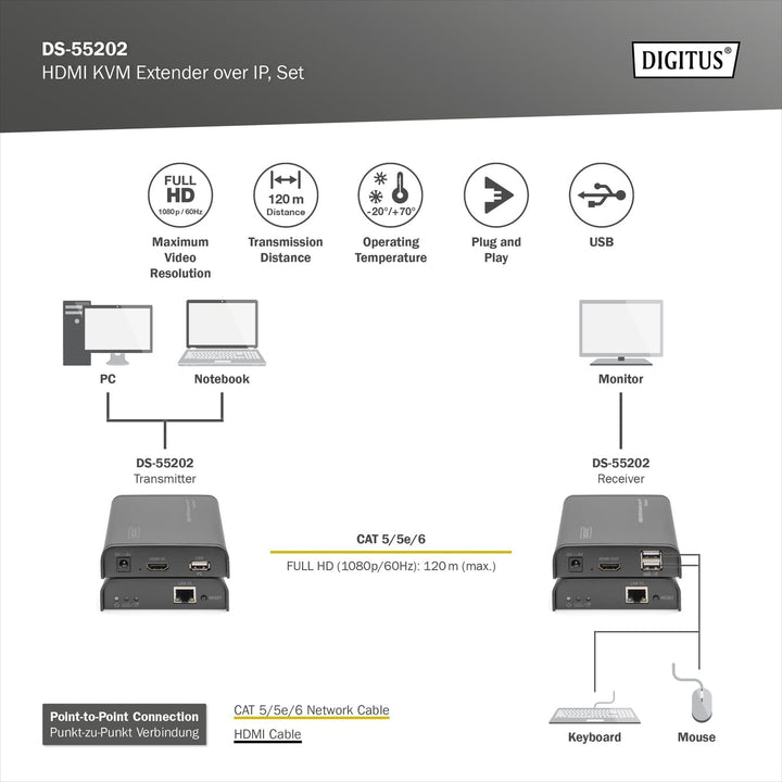 DIGITUS Professional DS-55202 - HDMI Netzwerk-KVM-Extender - IP-fähig - Cat 5e, Cat 6 - Set (Sender/