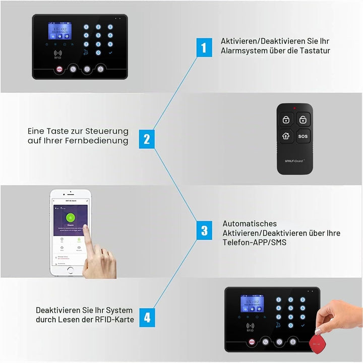 Wolf Guard W4Q-W03 WiFi + 4G Wireless Home Einbrecher Alarmanlage Kit Tuya Smartlife APP, mit Sirene