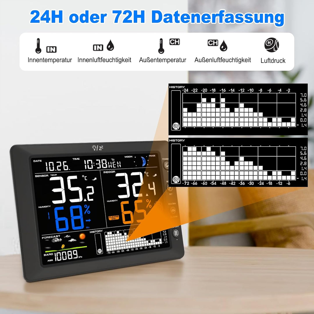Urageuxy Wetterstation Funk mit Aussensensor, 8,3 Zoll VA-Farbdisplay, DCF Funkuhr, Wettervorhersage