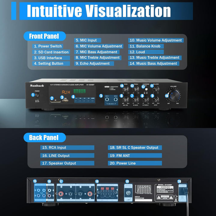5-Kanal Digital Verstärker HiFi Stereo USB Bluetooth Verstärker 600W FM/AM mit Fernbedienung
