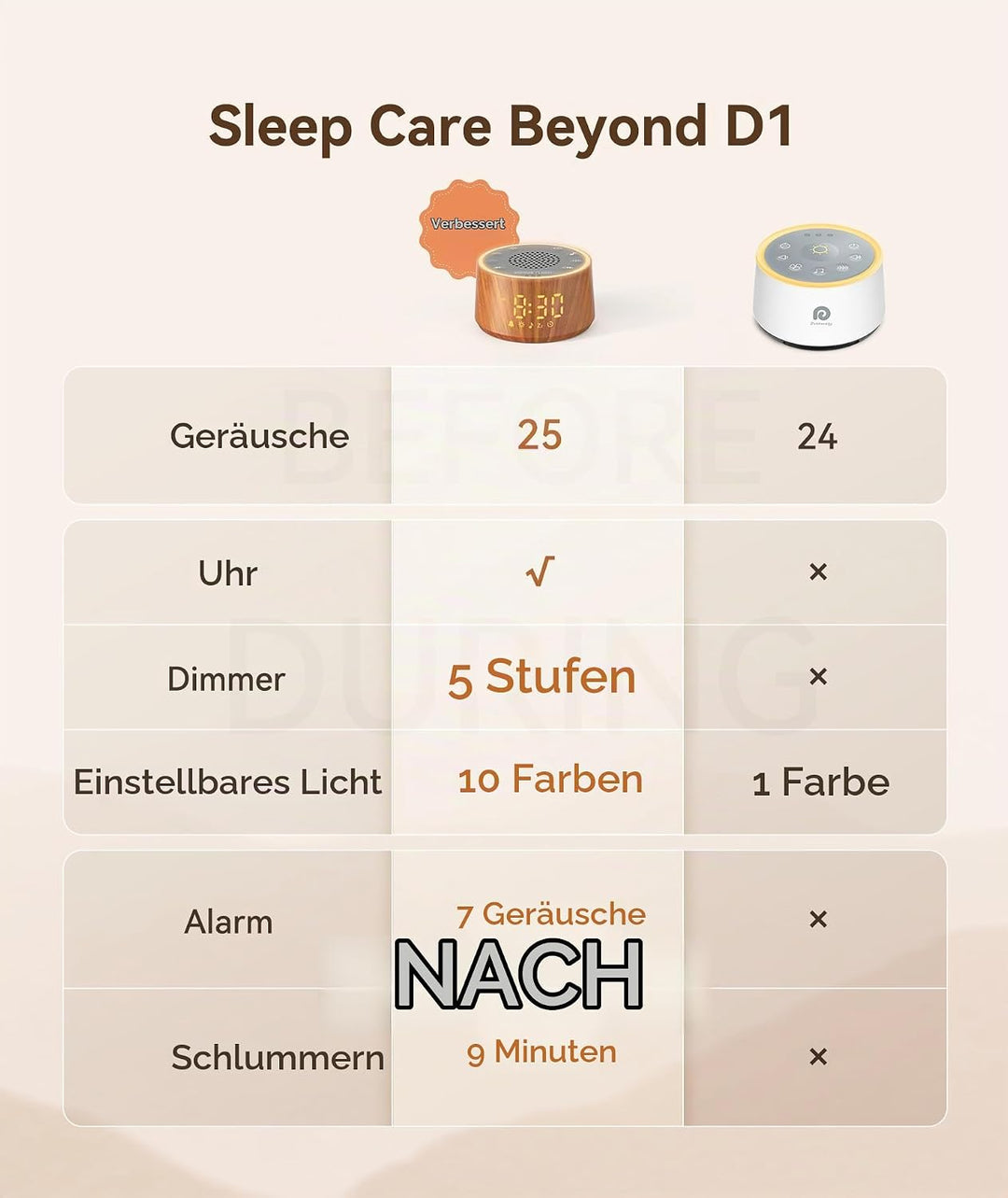Dreamegg White Noise Machine Baby mit Wecker - Weisses Rauschen Baby mit 25 Beruhigende Klänge, 10 L