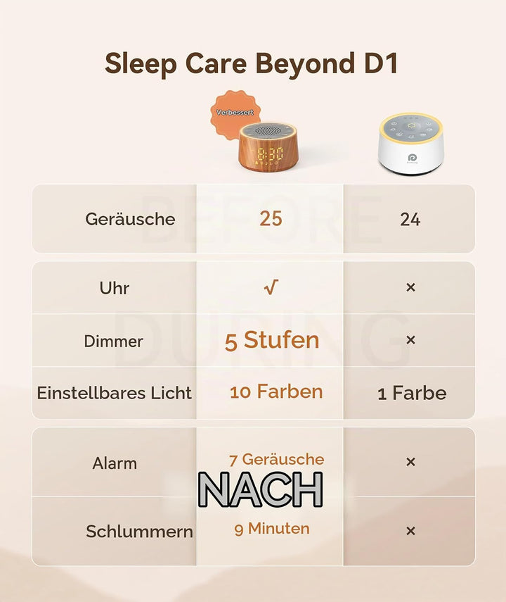 Dreamegg White Noise Machine Baby mit Wecker - Weisses Rauschen Baby mit 25 Beruhigende Klänge, 10 L