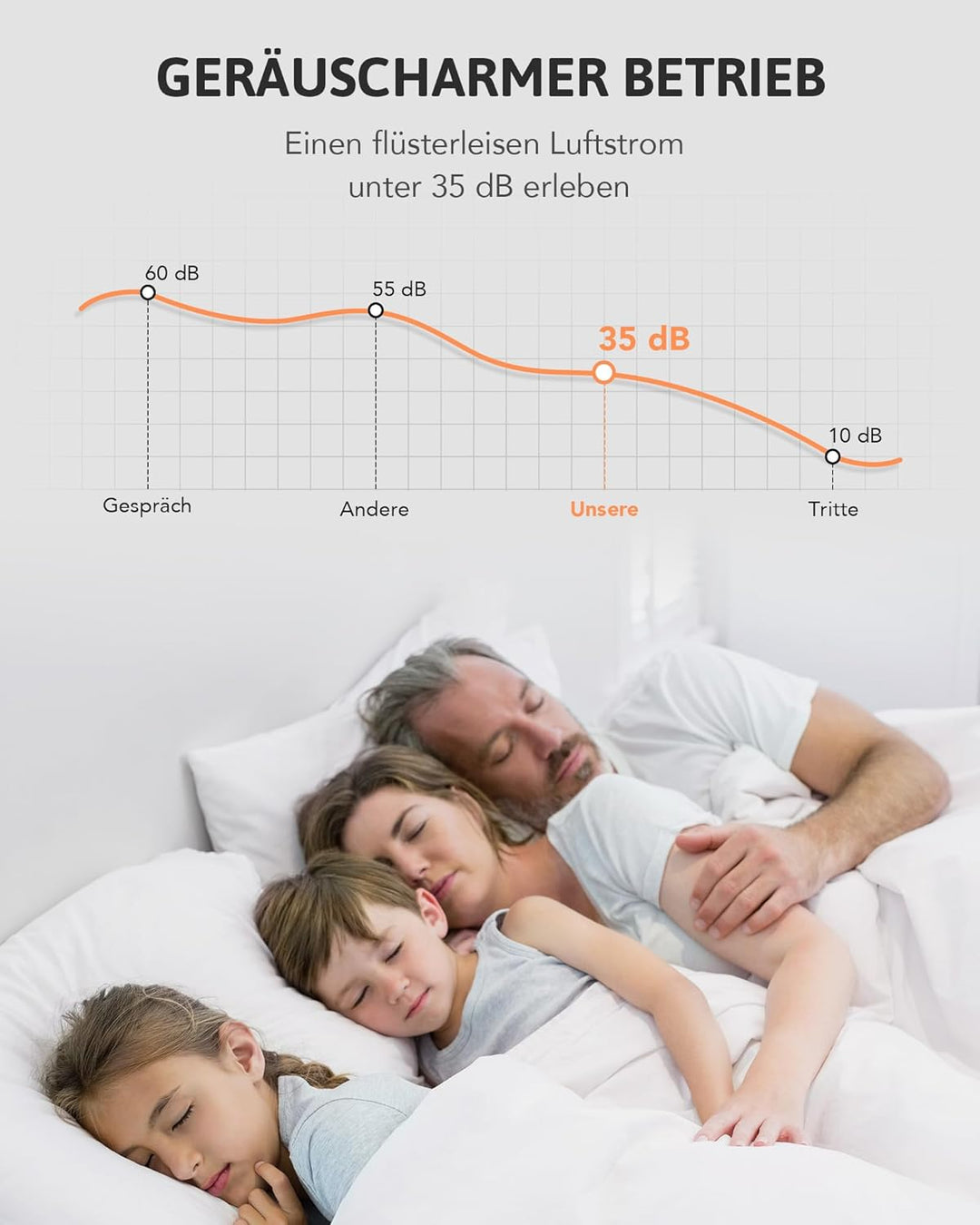 VONLUCE Deckenventilator mit Beleuchtung und Fernbedienung (ABS, Schwarz) Schwarz ABS, Schwarz ABS
