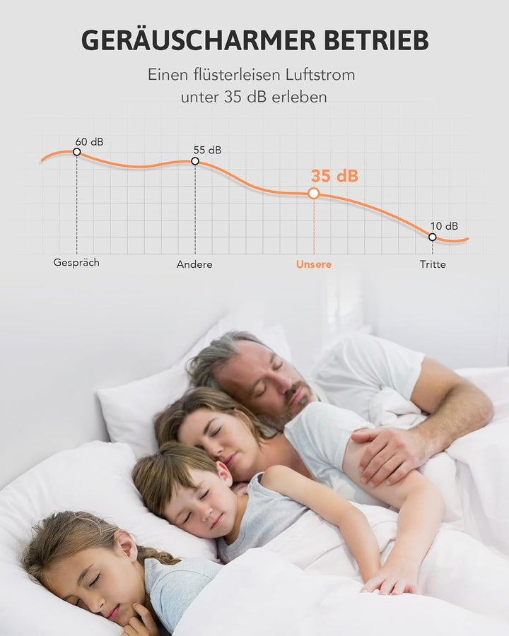 VONLUCE Deckenventilator mit Beleuchtung und Fernbedienung (ABS, Schwarz) Schwarz ABS, Schwarz ABS