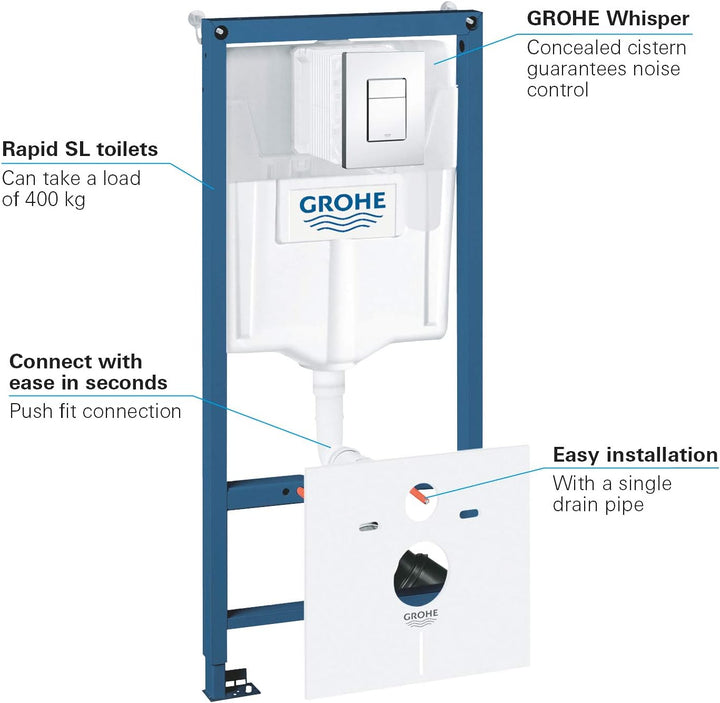 GROHE Rapid SL | Sanitärsysteme - 5-in-1 Set für WC, 1,13 m Bauhöhe | WC-Anlage mit Skate Cosmo-Wand