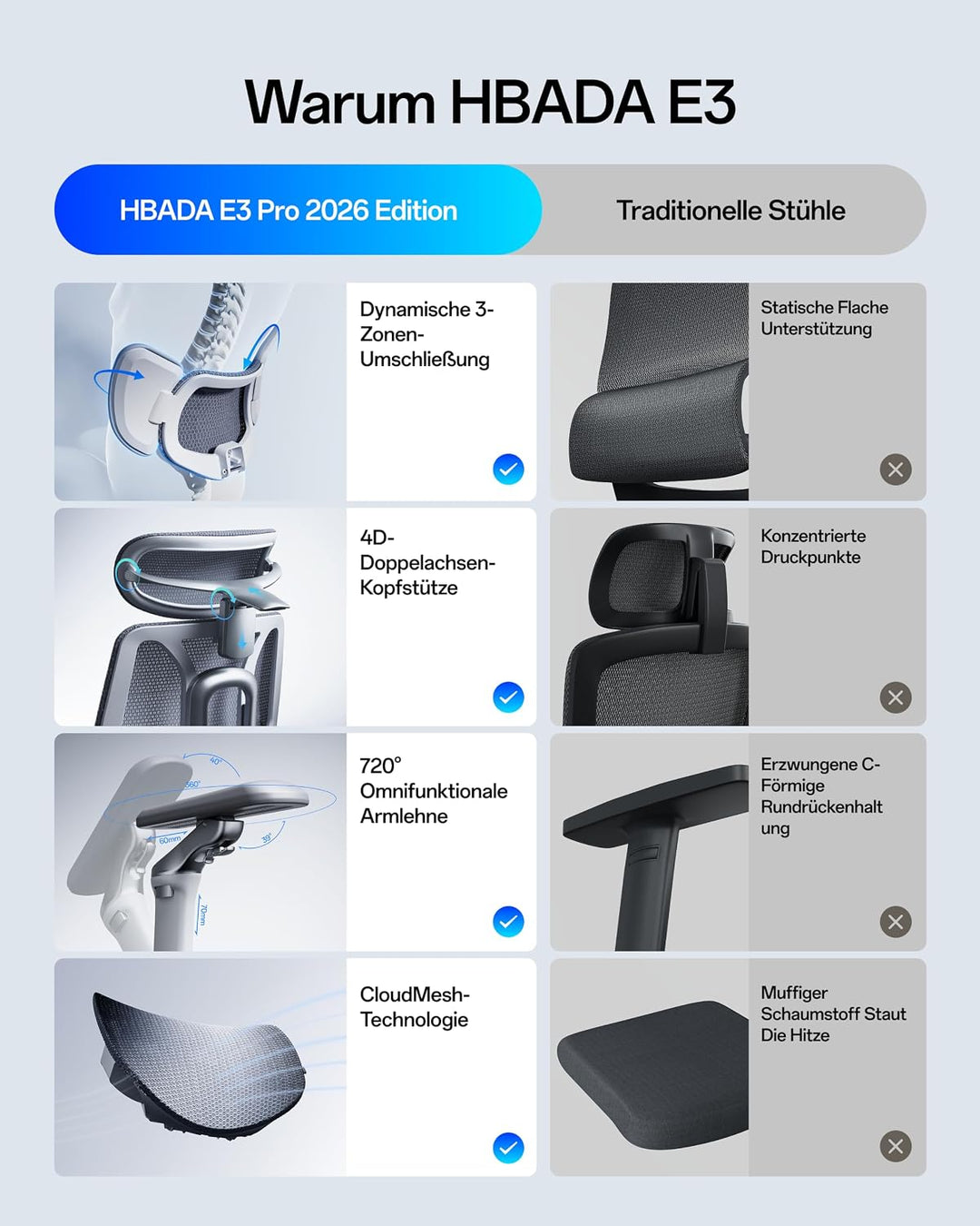 Hbada E3 Pro Edition 2026 Ergonomischer Bürostuhl, Netzstuhl mit Schwebender 3-Zonen-Lendenwirbelstü