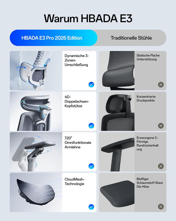 Hbada E3 Pro Edition 2026 Ergonomischer Bürostuhl, Netzstuhl mit Schwebender 3-Zonen-Lendenwirbelstü