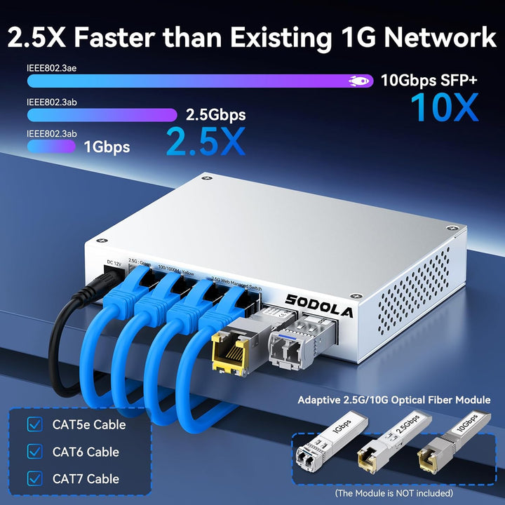 SODOLA 2.5Gbit Switch Managed,4 x 2.5G Base-T Ports, 2 x 10G SFP+ SL902-SWTGW124AS, SL902-SWTGW124AS