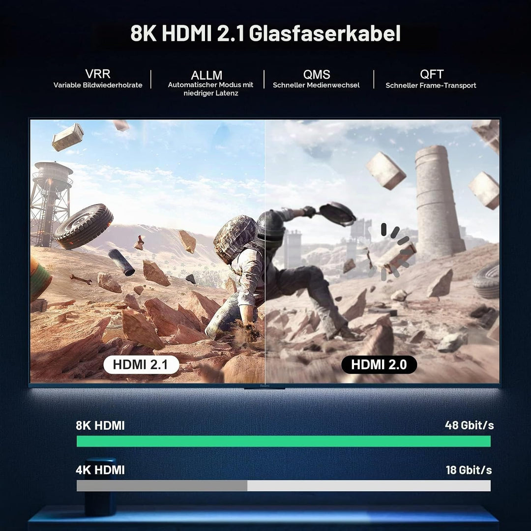 8K Glasfaser HDMI Kabel 3M, 48Gbps High-Speed HDMI 2.1 Kabel 8K@60Hz 4K@120Hz Dolby/Dynamic HDR/HDCP