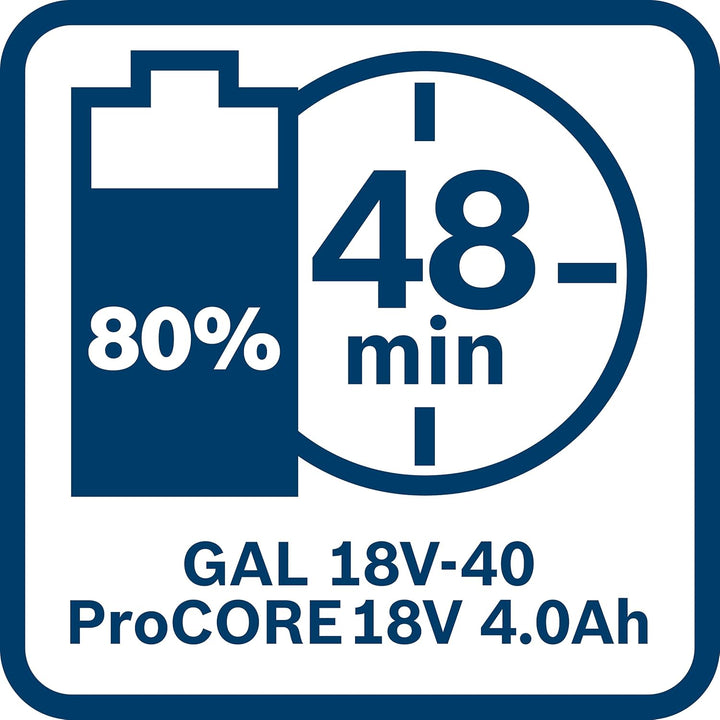 Bosch Professional Multivolt Schnellladegerät GAL 18V-40 (Uni, zur Verwendung mit allen Bosch 18V-Ak