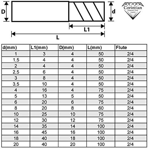 Corintian VHM Schaftfräser 4 Zähne - AlTiN Beschichtung, Ø 1-20mm, High Performance Cutting HPC geei