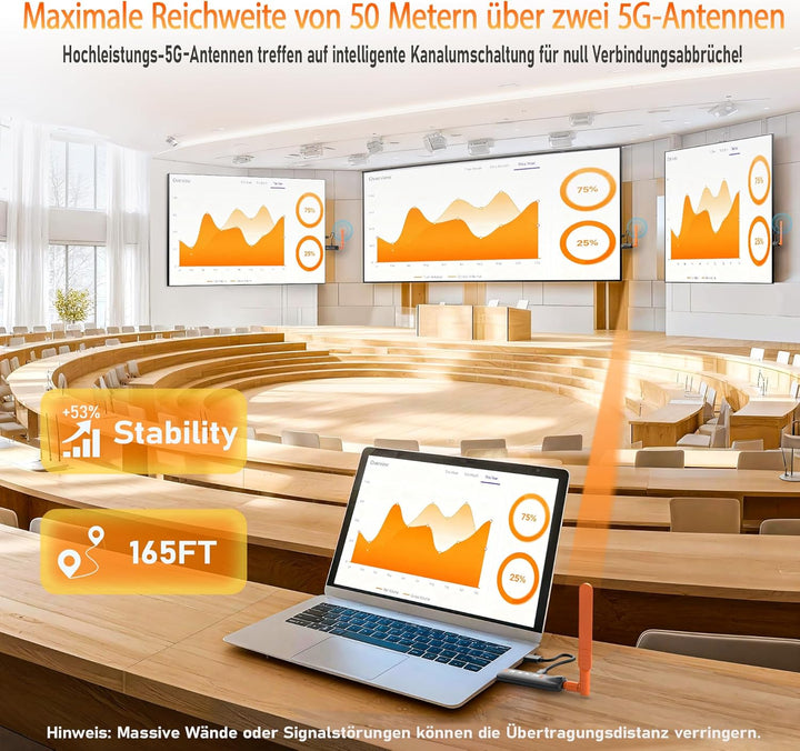 2026 AIMIBO Wireless HDMI Transmitter and Receiver, Funkübertragung auf bis zu 6 TVs (50m), 4K Input