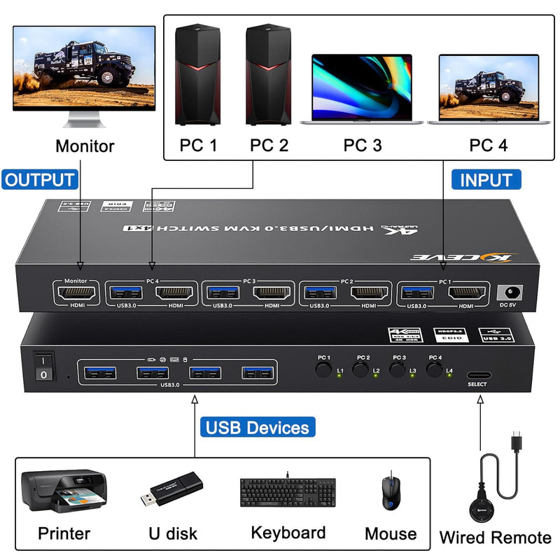 HDMI KVM Switch 4 PC 1 Monitor 4K@60Hz 2K@120Hz Simulation EDID, USB 3.0 KVM Switch HDMI 4 Port für