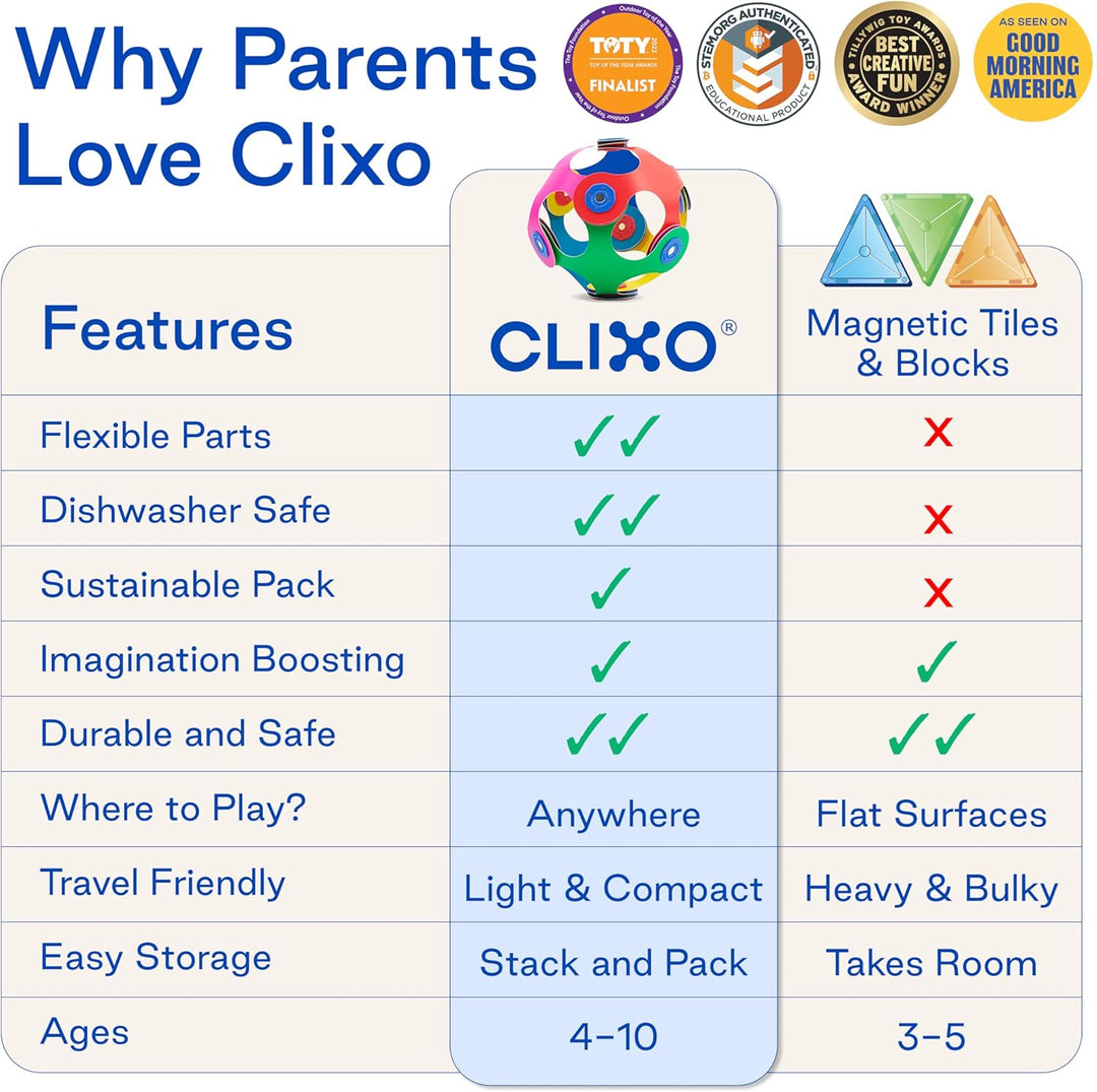 Clixo Itsy grün &amp; blau