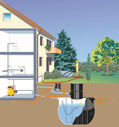 AL-KO Hauswasserwerk 3600 Easy (850 W Motorleistung, 3.600 l/h max. Förderleistung, 38 m max. Förder