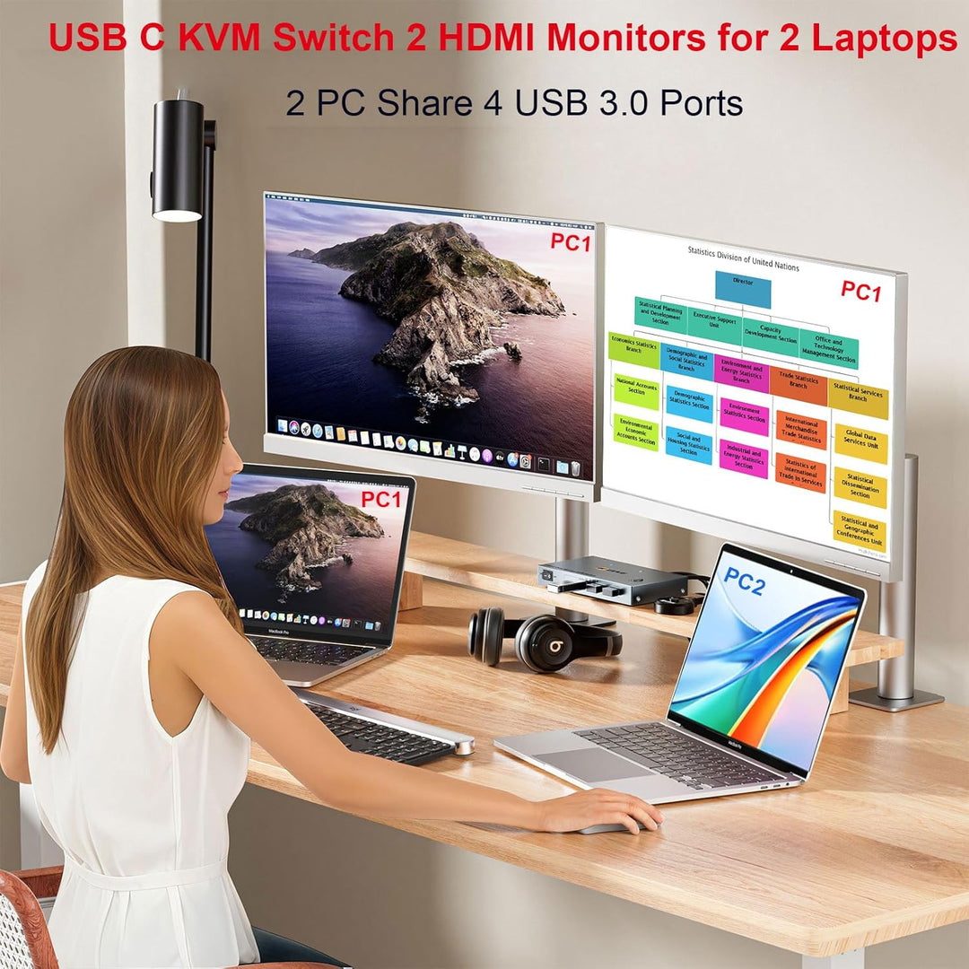 KVM Switch 2 PC 2 Monitore USB C, USB 3.0 KVM Switch Dual Monitor HDMI 4K@60Hz für 2 Laptops, MST, 8
