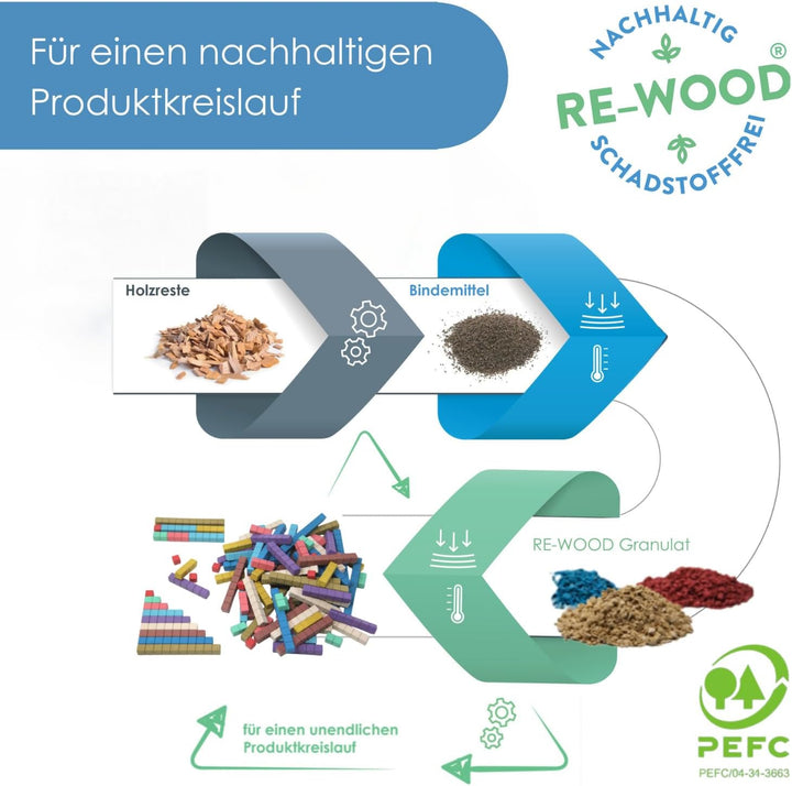 WISSNER® RE-Wood Rechenstäbe – 100 Stück in 10 Montessori-Farben, nachhaltige Cuisenaire-Stäbe aus H