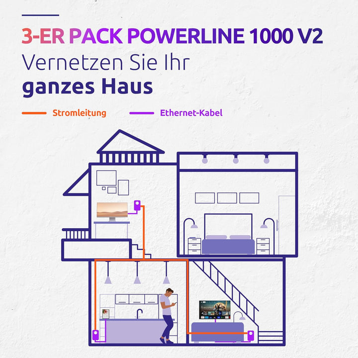 STRONG Powerline 1000 Triple Pack, PowerLAN-Adapter Set mit 3 Stück, 100 Mbit/s, Hochgeschwindigkeit