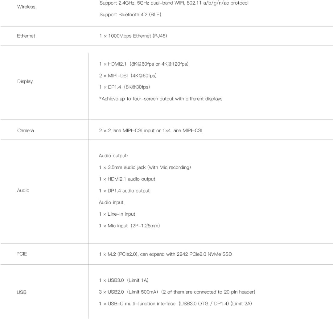 youyeetoo ROC-RK3588S-PC 8K AI Singal Board Computer mit HDMI 2.1 MIPI-DSI x2 DP1.4 MIPI-DSI M.2 PCI