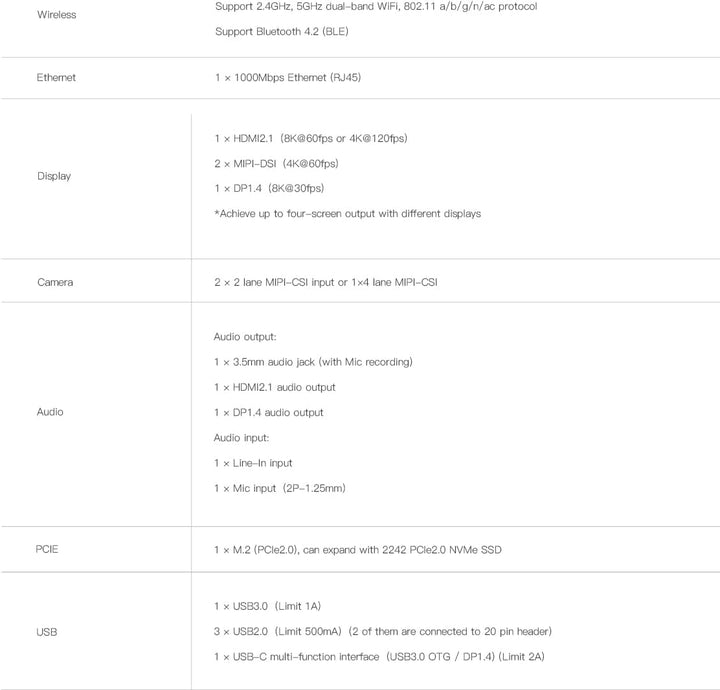 youyeetoo ROC-RK3588S-PC 8K AI Singal Board Computer mit HDMI 2.1 MIPI-DSI x2 DP1.4 MIPI-DSI M.2 PCI