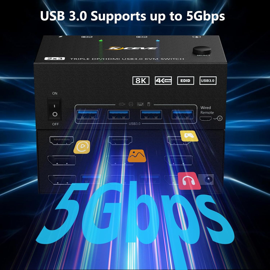 USB 3.0 KVM Switch 2 PC 3 Monitore 8K@60Hz 4K@144Hz, Triple Monitor KVM Switch 2 Displayport + 1 HDM