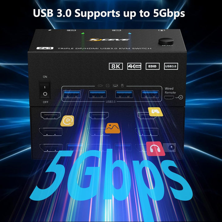 USB 3.0 KVM Switch 2 PC 3 Monitore 8K@60Hz 4K@144Hz, Triple Monitor KVM Switch 2 Displayport + 1 HDM