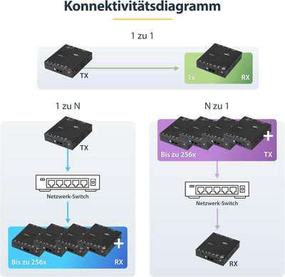 StarTech.com HDMI über IP Extender Kit - Video over IP Externeder mit Videowand unterstützung - HDMI