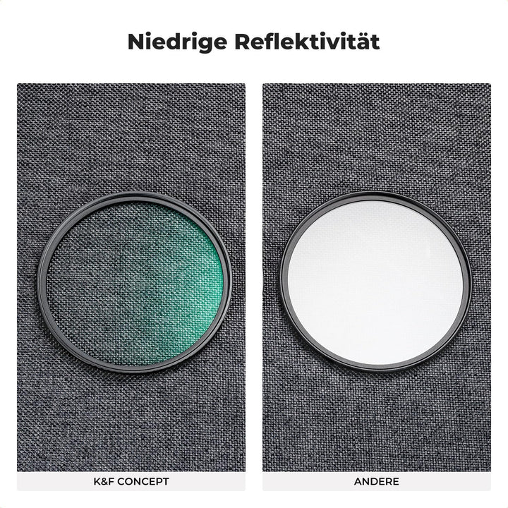 K&F Concept Filterset K-Serie Polfilter CPL Filter + MCUV Filter, Zirkularer Polarisationsfilter & U