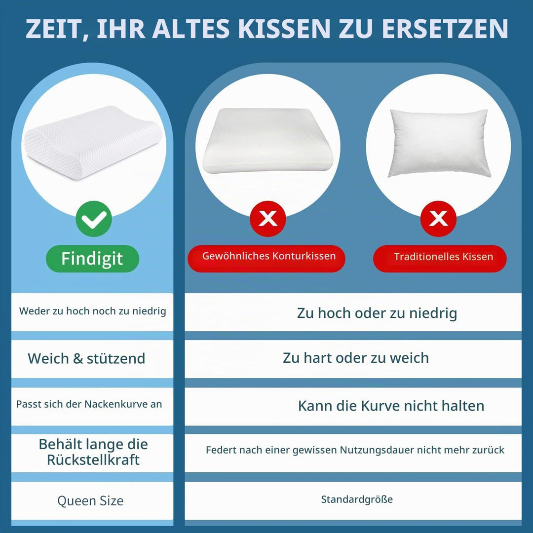 Findigit Gesundheitskissen, Memory Foam Kopfkissen, Orthopädisches Nackenstützkissen für Seiten- und