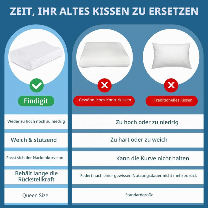 Findigit Gesundheitskissen, Memory Foam Kopfkissen, Orthopädisches Nackenstützkissen für Seiten- und