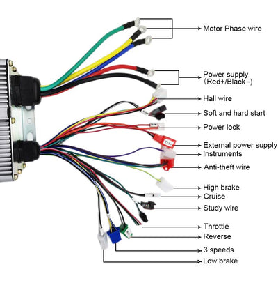 BLDC Motor Kit Bürstenloser Gleichstrommotor inkl. Controller und Drosselklappengriff 3000W 72V DC 4