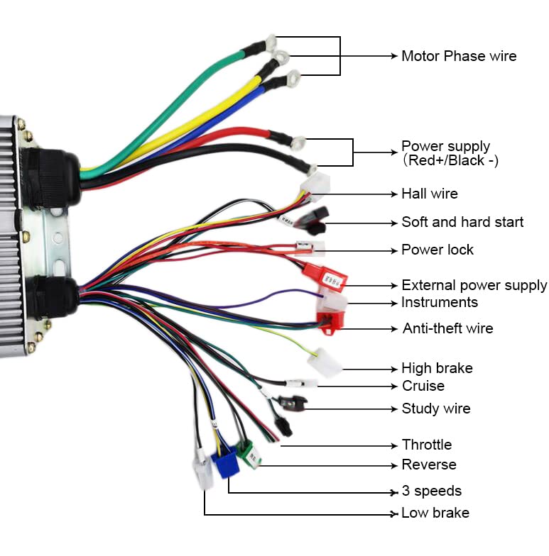 BLDC Motor Kit Bürstenloser Gleichstrommotor inkl. Controller und Drosselklappengriff 3000W 72V DC 4