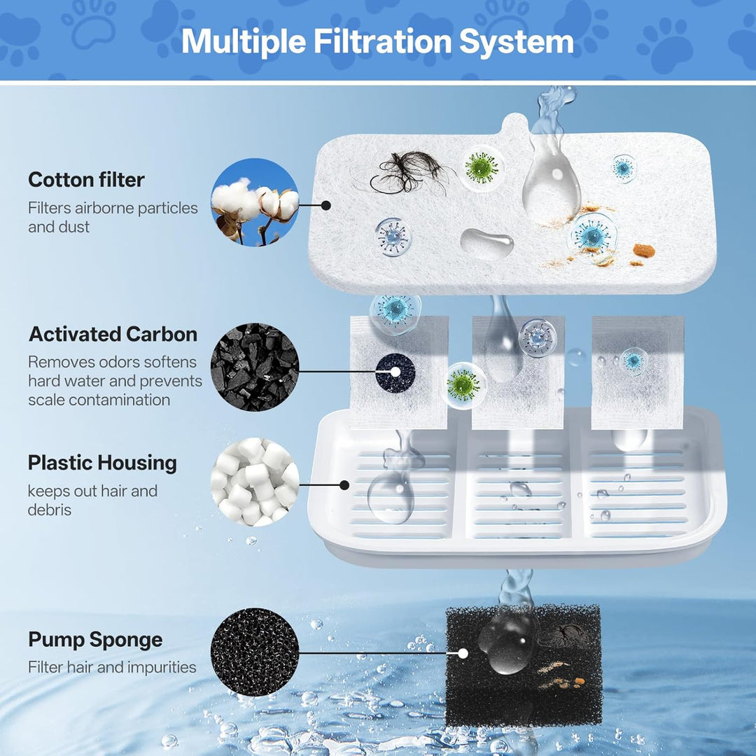10 Stück Katzenbrunnen Filter, Ersatzfilter kompatibel mit Everweet MAX kabellose Wasserpunnen, Mehr
