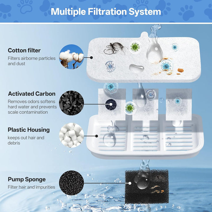 10 Stück Katzenbrunnen Filter, Ersatzfilter kompatibel mit Everweet MAX kabellose Wasserpunnen, Mehr
