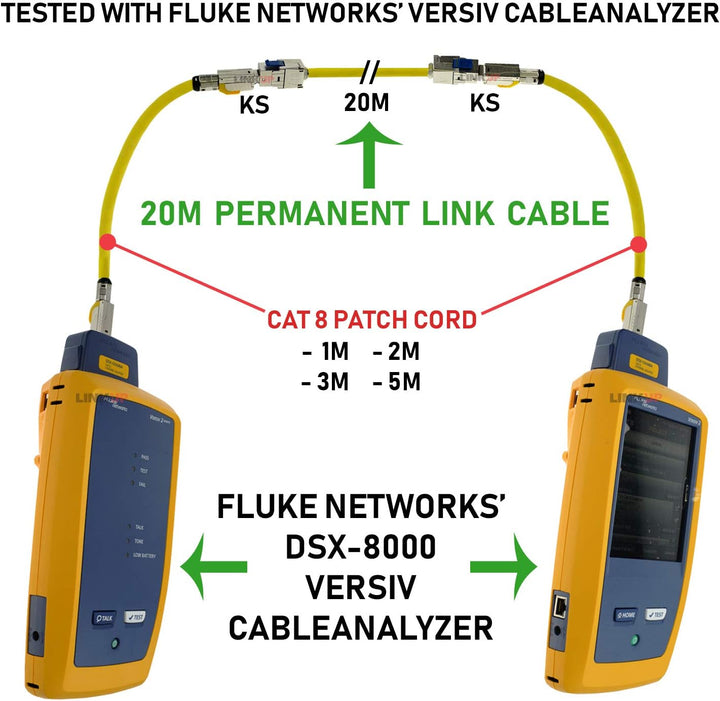 LINKUP - [GHMT & DSX8000 Zertifiziert] Cat8-Ethernet-Patchkabel S/FTP 22AWG Doppelt Geschirmtes Mass