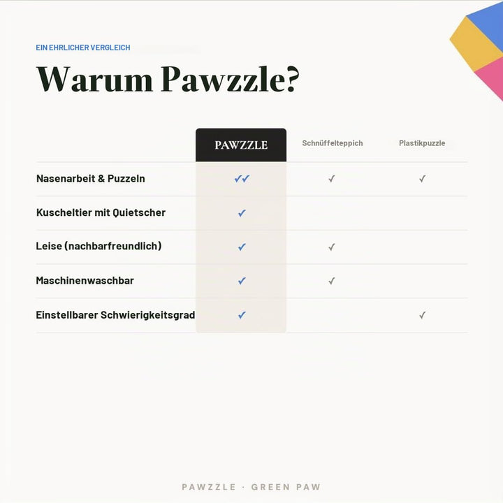 PAWZZLE Hundelickspielzeug - Schnüffelspielzeug für Hunde &amp; Welpen – Interaktives Futterspielzeug mi