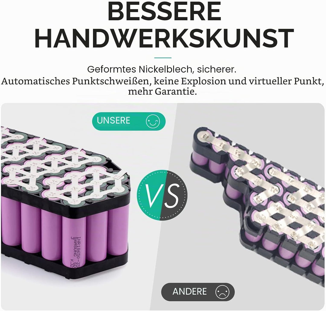 20Ah Long Range Rahmenakku - 36V/48V/52V Lithium-Ionen-Akku für 1500W 1200W 1000W Bafang BBSHD und a
