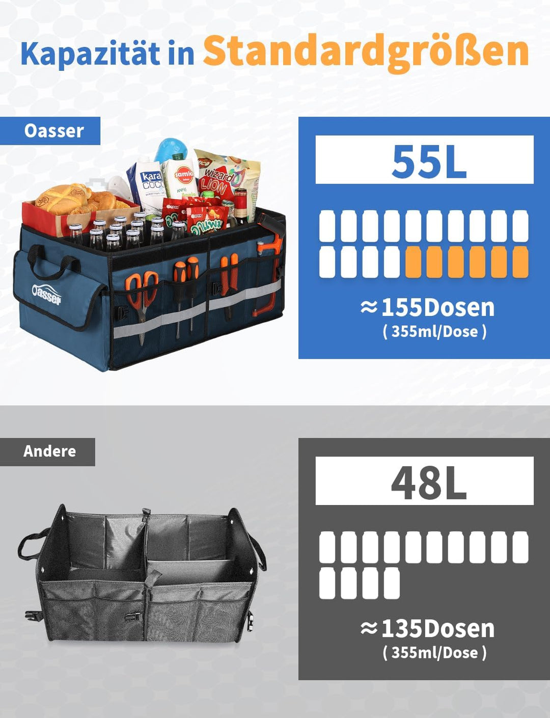 Oasser Kofferraumtasche Kofferraum Organizer mit Deckel Autobox Auto Box Tasche Wasserdicht Rutschfe