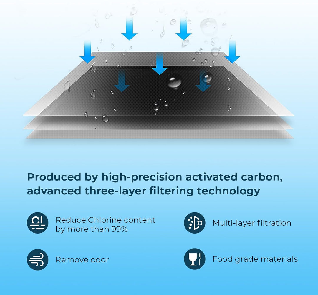 Crystala Filters BORPLFTR50 Ersatz für Bosch Ultra Clarity Pro Wasserfilter, kompatibel mit 12033030