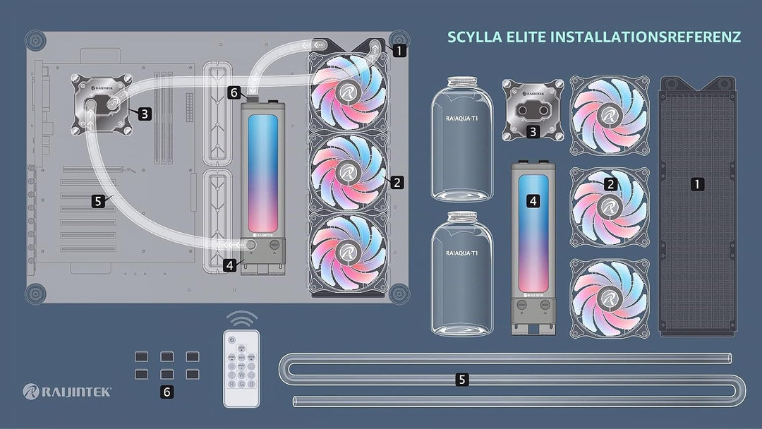 Raijintek Scylla Elite CA360 Wasserkühlungs-Set, Water Cooling Kit, All-in-one Liquid CPU Cooler Kit