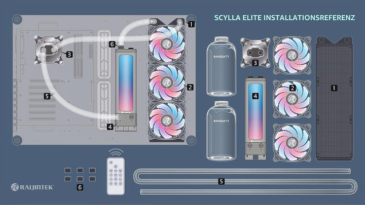 Raijintek Scylla Elite CA360 Wasserkühlungs-Set, Water Cooling Kit, All-in-one Liquid CPU Cooler Kit