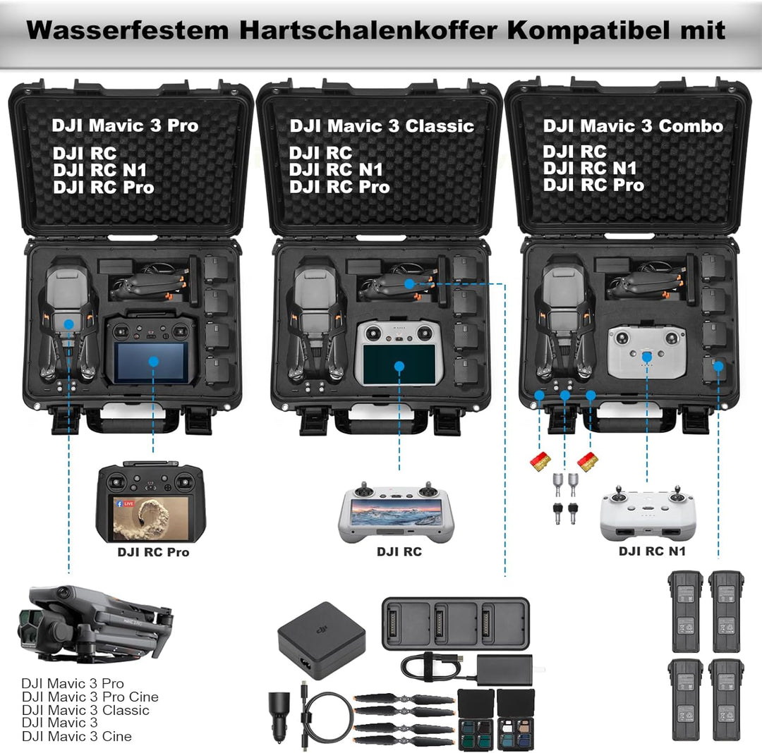 LEKUFEE Wasserdichter Hartschalenkoffer für DJI Mavic 3 Pro/DJI Mavic 3 Classic/DJI Mavic 3/Combo/Ci