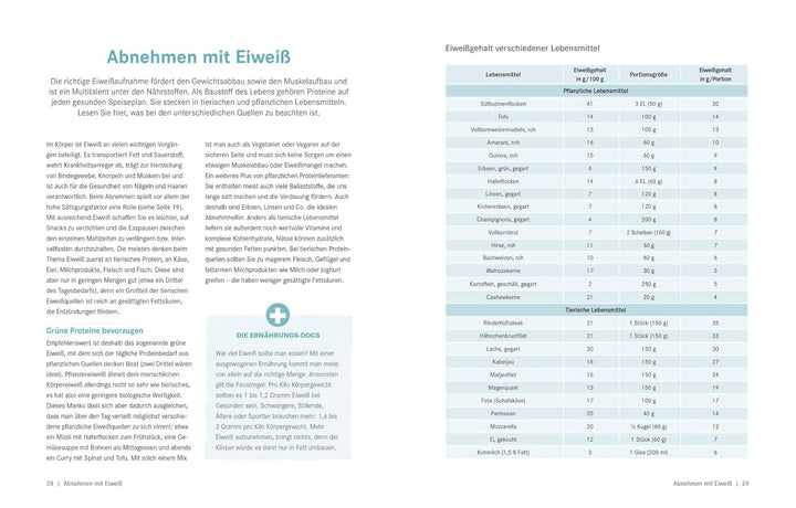 Die Ernährungs-Docs – Unser Anti-Bauchfett-Programm: Gesund und fit mit einer schlanken Körpermitte