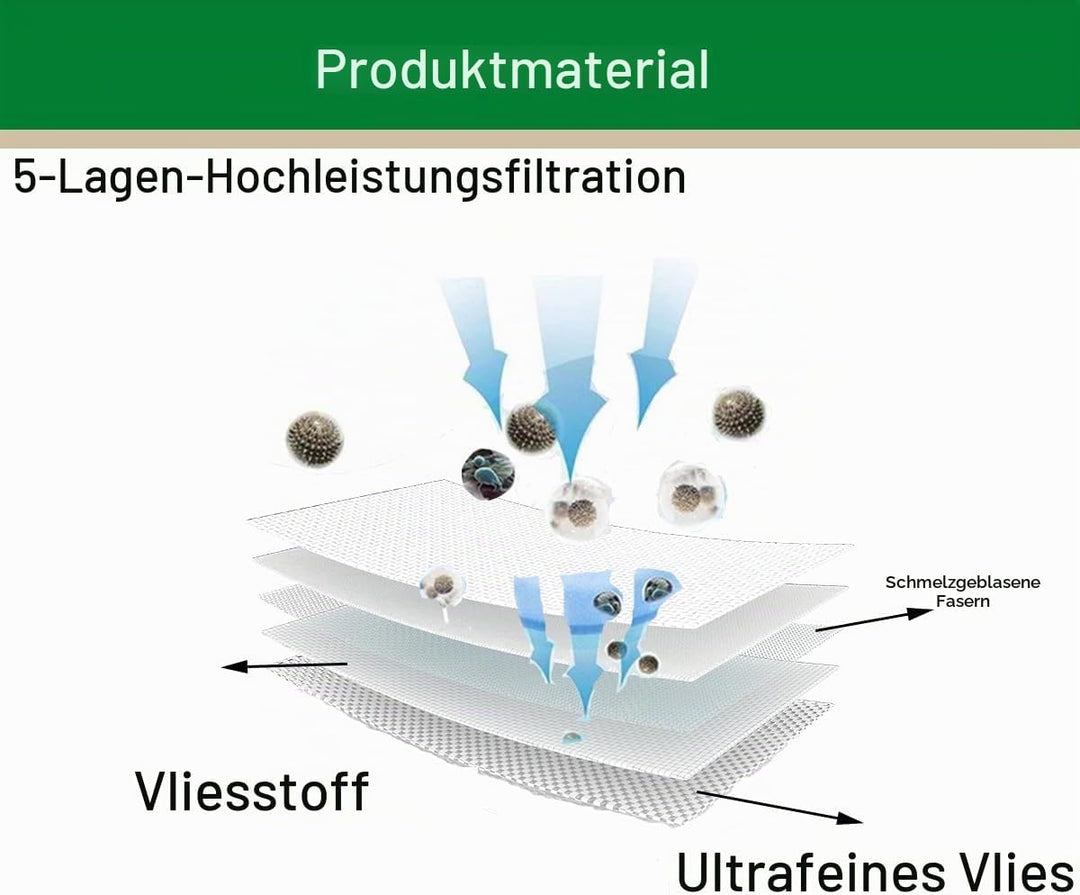 10 Stück Staubsaugerbeutel und 2 Fliter,für Vorwerk Kobold VK200 FP200 Filte,Premium Allergiker Geei